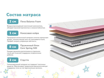 Матрас Димакс Звезда 49