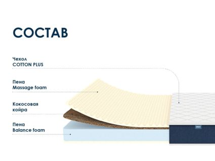 Матрас Димакс Практик чип ролл массаж кокос уцененный 67