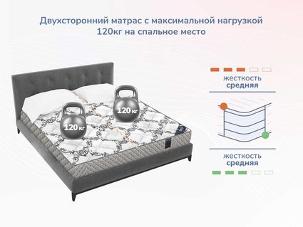 Матрас Димакс Твист Ролл Биг стиф 38